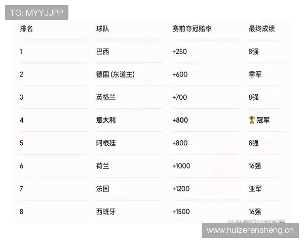 巴西队2026世界杯前景分析：阵容实力、小组赛对手与夺冠热门形势